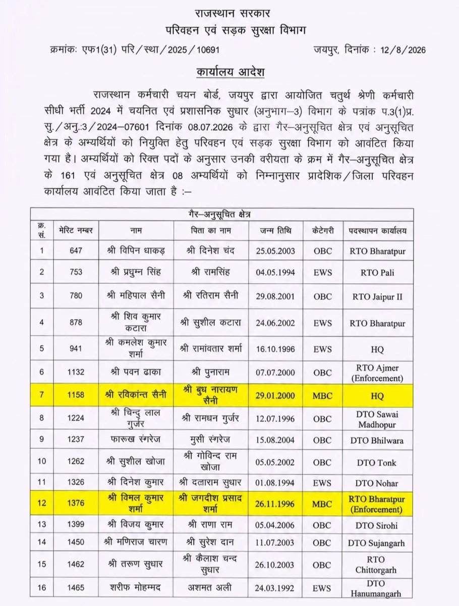 pradhangurjar__'s tweet photo. MBC गुर्जर आरक्षण में लगातार सेंधमारी🫵🫵

गुर्जर युवाओं के हको के साथ कुठाराघात😭

चतुर्थ श्रेणी भर्ती के बाद #आयुष_ऑफिसर भर्ती 2025 में भी अन्य कैटिगरी 
के युवा हो रहे #अंतिम_रूप_से_चयनित🫢🫢

@PRAHALADKHATAN 
@HakimSinghGur10 
@VIKASBIDHURII 
@Gopal_Bassi 
@VijaySBainsla https://t.co/DDc7hfGsbh