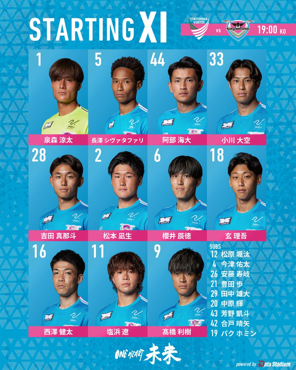 saganofficial17's tweet photo. 🔥スタメン発表🔥

明治安田J2リーグ 第2節
徳島ヴォルティス 🆚 #サガン鳥栖

GK #泉森涼太
DF #長澤シヴァタファリ #阿部海大 #小川大空 #吉田真那斗
MF #松本凪生 #櫻井辰徳 #玄理吾 #西澤健太
FW #塩浜遼 #髙橋利樹

#ONEHEART未来
#Jリーグ https://t.co/Gy5Gg6VI0V