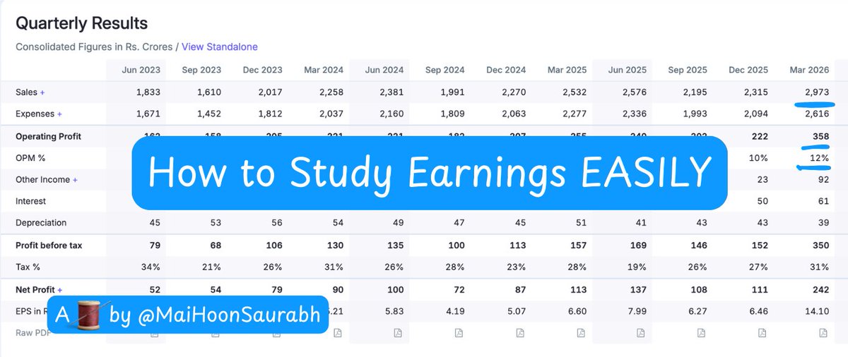 MaiHoonSaurabh's tweet photo. How to predict Stocks that can give you crazy returns after they Report their Earnings?

The 1st Step is to learn the ability to study the Reported Quarterly Earnings. 

Today, we are going to study this in a Step by Step manner. 
👇👇👇

A Thread 🧵
Please Like ❤️
and Repost 🔁
