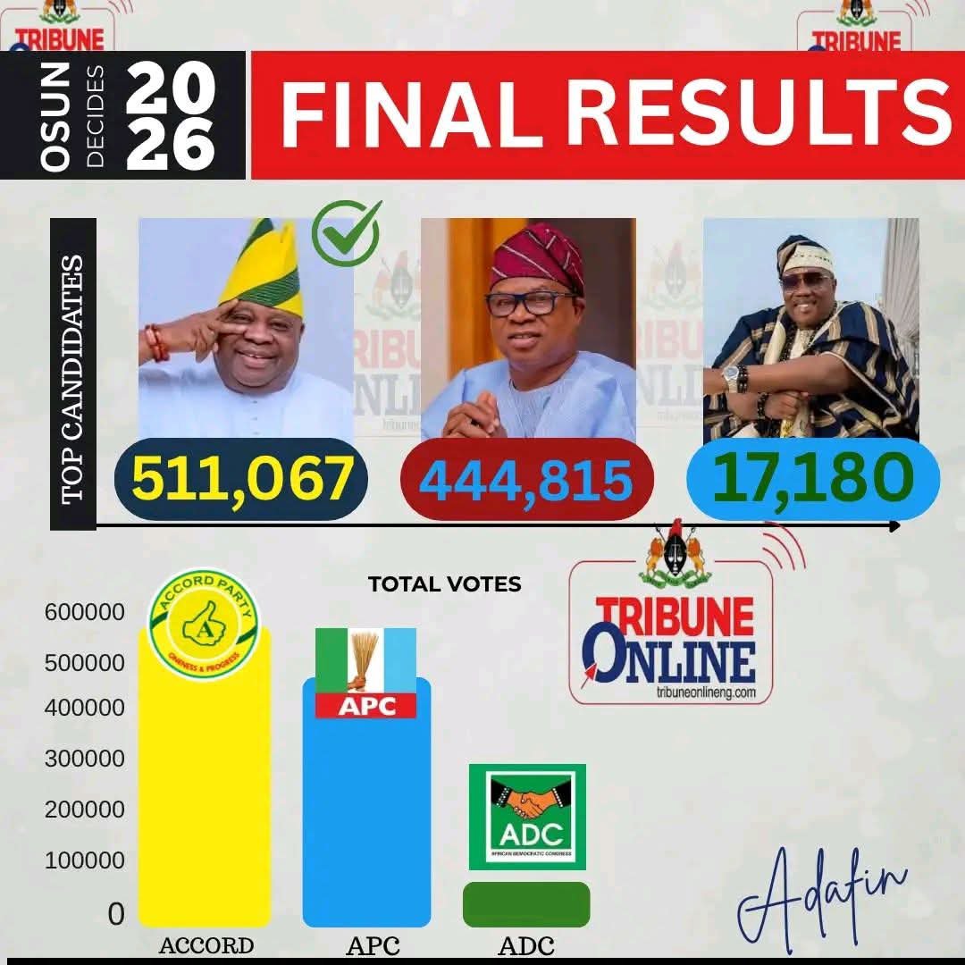 SB_Titsi's tweet photo. @BashirAhmaad Does this margin looks any close to you? https://t.co/ucxFzQfOrI