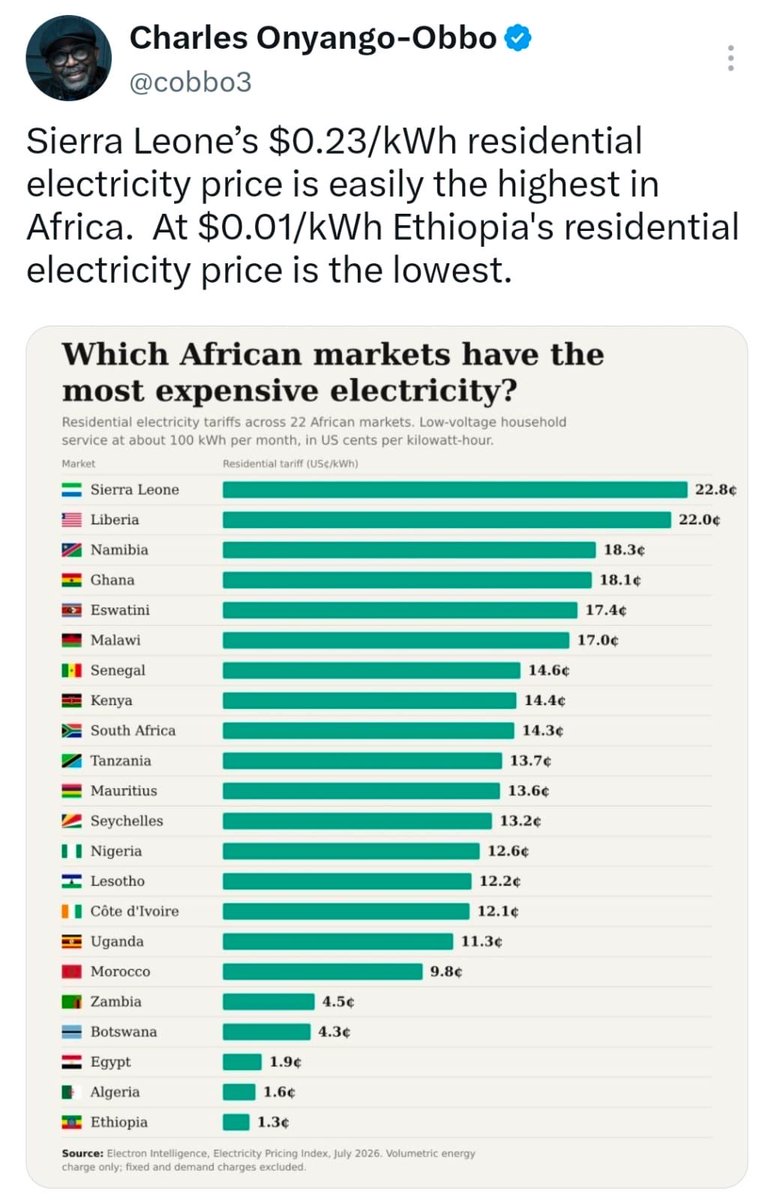 nmsblank's tweet photo. Botswana is doing quite well for a country with no hydro. https://t.co/R01e7nNJOA