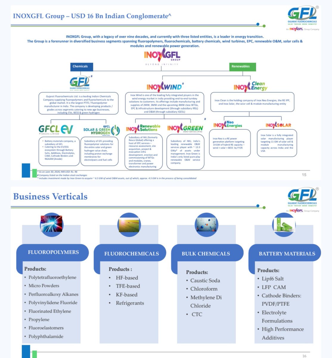 MithunSarkari's tweet photo. Gujarat Fluorochemicals Ltd:  Q1 FY27 Concall Updates 💡

👉What is the biz of GFL?

Simply put, GFL makes special materials used by other companies — in ACs, cars, electronics, semiconductors and now batteries.

But the bigger story is what is coming next.
Lets understand .

1/
GFL has 2 biz making money today:

i) Special materials used in industries like electronics, EVs, semiconductors etc. 
Complicated name (they call) 
👉 Fluoropolymers 

ii) Refrigerant gases used in ACs.
👉Several gases (Fluorochemicals )
From R32, R134A, R22, R125 
Not going deep in these.

And now, it is building a 3rd big business 👉 battery materials.

That's the story.

2/
The existing business is doing well.

Q1 FY27:
🔹Revenue: 1,588 Cr | +24%
🔹PAT: 219 Cr | +20%

But chemical PAT grew even faster:
+33%

So this isn't just a revenue growth story.
Profitability is improving too.

3/
The first big growth engine is special materials.( Fluoropolymers) 

Think of them as expensive, high-performance materials that normal materials cannot easily replace.

Demand is growing from:
👉
EVs | Semiconductors | Data Centres | Automotive | Green Hydrogen

This business grew 15% in Q1.💡

4/
More importantly, GFL is selling more higher-value products.
Customers have to test and approve these products before using them.

Once approved, the relationship becomes sticky.💡

Mgmt expects this business to grow 17–20% annually.

That's the first growth engine.

5/
The second growth engine is much easier to understand:

AC gases.( Fluorichemicals) 

GFL makes refrigerant gases used in air-conditioners.

One of the key products is R32.

And demand is strong.

The refrigerant business grew 52% YoY in Q1.🔥

6/
The important part:

GFL's existing R32 capacity is almost fully utilized.💡
👉
So it is adding more capacity.💡

New capacity expected in Q2 FY27.📝

Mgmt expects the additional capacity to reach full utilization during CY27.

More capacity = more sales.

Simple.

7/
Now comes the BIG story.

Batteries 🔋💡

GFL is building a business supplying materials used inside batteries.

Today this business is tiny.

Q1 revenue:

Just 14 Cr

And it made a loss.❗

So don't value GFL today as a battery company.

8/
But mgmt expects the battery business to start scaling.

The roadmap:

Q4 FY27 → 3-digit quarterly revenue💡

FY28 → significant ramp-up

So the story is:👉

Today = investment
Tomorrow = commercial business
Later = large growth engine

9/
And GFL is betting big on it.

Total planned battery-related capex is part of a 6,000 Cr investment programme by FY28.

Management's stated target:

2x asset turnover + 25%+ EBITDA margin
on the battery biz.
If they execute, this could materially change the company's earnings profile.

10/
There is also a useful trigger in the existing business.

A competitor, AGC, is shutting its UK facility.💡

GFL says it has already started getting enquiries from customers who used AGC's products.

Qualification has started.📝

Mgmt expects potential traction in 1–2 quarters.

11/
So what has changed at GFL?

Nothing complicated.

Existing business:
Growing + profitable

R32:
Capacity expansion coming

Special materials:
Moving towards higher-value products

Battery business:
Moving from testing → commercial sales

12/
The BIG risk?

GFL has to spend a lot of money first.
FY27 planned capex:

2,300 Cr → Battery
800 Cr → Chemical business

The Oman battery project is also being shifted to India.
So execution + funding are important to track .

13/
My simple GFL thesis:

GFL is not a battery company today.

It is a profitable chemical company whose existing businesses are growing.

At the same time, it is investing heavily to build a large battery-material business.

If the battery ramp-up works as mgmt expects, FY28 onwards could look very different.

That's the story I would watch.

No Recommendations, i just tried to explain in simple way whats happening in Gujarat Fluorochemicals .

Please do your own research.
🙏