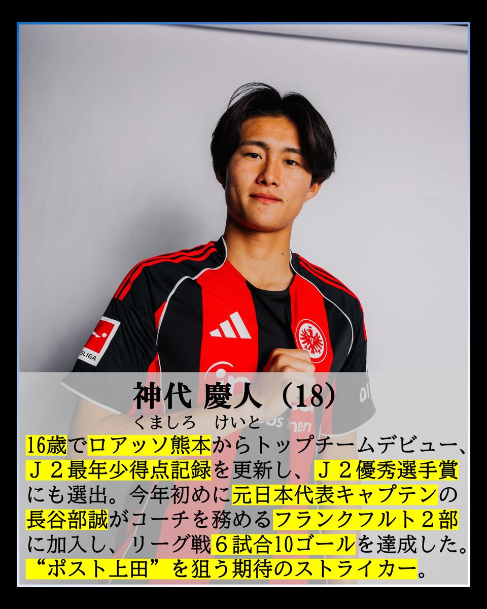 to_the_cup's tweet photo. 【サッカー日本代表期待の若手11選】1/3
今回はワールドカップ2030に選出が期待される若手選手を特集。
※投稿時点で23歳以下であること、ワールドカップ未出場であることを条件とする。
⬇️リプライに続く https://t.co/WFOmCvebr6