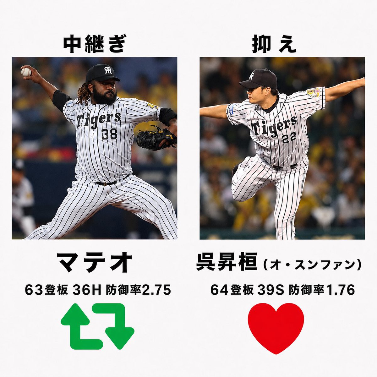 tigers_neppa's tweet photo. 全盛期の状態でチームに加入できるなら今のタイガースに必要なのは？ https://t.co/UxamkIJm4L