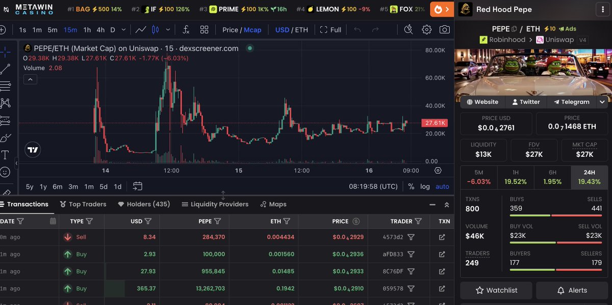 SatoshiHuessoto's tweet photo. Organic chart 📈 🐸 🚀
0x3A1eBE3883362b83C0314dD8139C53F210171593 https://t.co/CWzvGsIGev