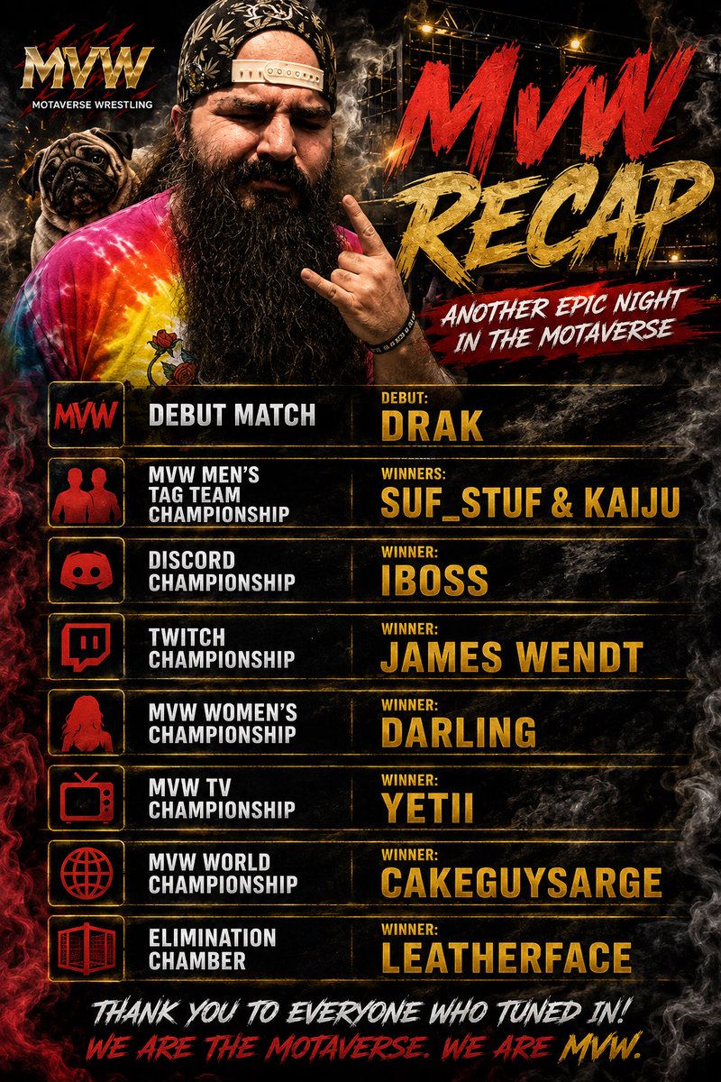 TTVMOTA's tweet photo. π₯ MVW RECAP! π₯
Another night of MOTAverse Wrestling is in the books! π
Congrats to all tonightβs winners and everyone who stepped into MVW!
Thank you to everyone who watched and supported! β€οΈ
WE ARE THE MOTAVERSE. WE ARE MVW. π₯
#MVW #MOTAverse #WWE2K26 #Wrestling https://t.co/6kkOUzVG21