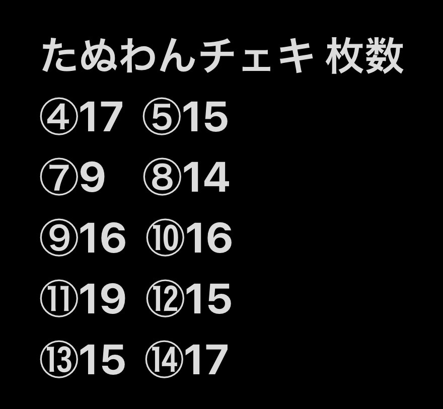 chuse1003's tweet photo. 譲渡 交換 買取 うらたぬき チェキ ミニフォト ミニフォトカード

（譲）画像2枚目の枚数

（求）⑮⑯＞①②③＞⑥⑪ or 定価(+送料)

交換優先

💚大宮両日
🚢夏ツ大阪両日
🚢🎃有明1日目,神戸両日
郵送

お声掛けお待ちしております

 #うらたぬきチェキ
 #うらたぬきグッズ
 #浦島坂田船グッズ https://t.co/AEnqU2G1JU