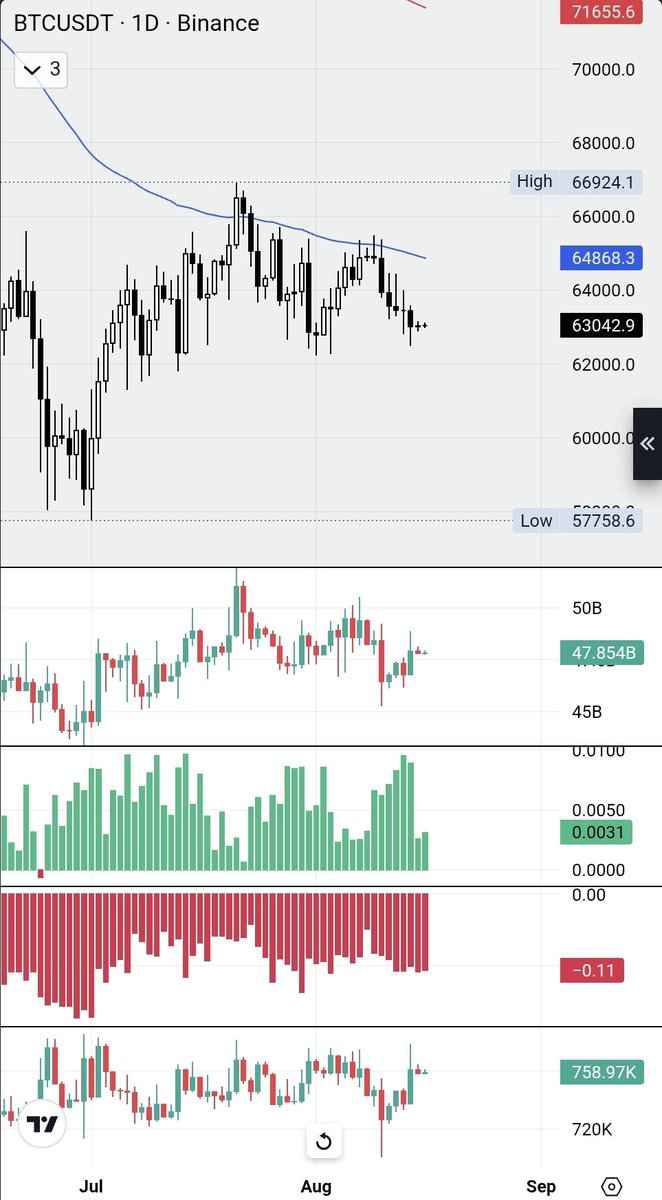 seth_fin's tweet photo. $BTC held down by selling Algos. 62-63K buy wall is getting thinner. Will Bitcoin lose this support?

8 consecutive red days. Institutions net selling during US session again. https://t.co/UUCoTIvYEc