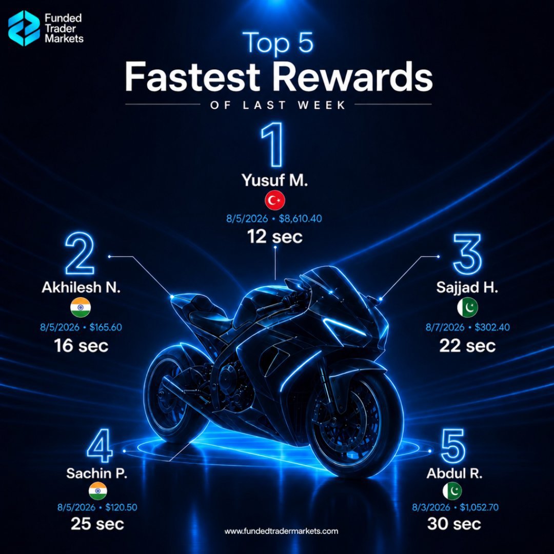 Geedow_'s tweet photo. 🔥 $29 → $10K 1-Step Nitro with 
@FTMarketslive

⚡ Funded in 5 days
💸 Fast payouts
🚫 No news/lot size restrictions
✅ Weekend trading

Use code GEEDOW 💙

The real question: How long did YOUR payout take? 
👉 https://t.co/U1Sv3s20Jt https://t.co/vLAMySA5UA