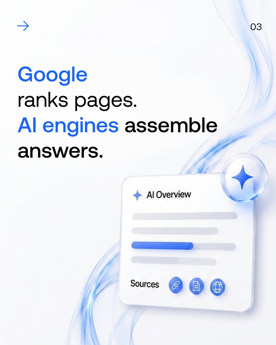 Zeevu_io's tweet photo. Ranked #1 on Google. Invisible in ChatGPT. Two different scoreboards. Google ranks pages, AI assembles answers, and your position doesn't transfer. Citation does. https://t.co/mI9Cxm0Hwb