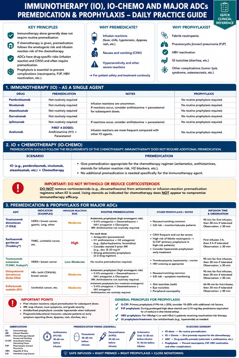Erman_Akkus's tweet photo. 💉IO and major ADCs premedications

#cancer #oncology #MedX @OncoAlert https://t.co/8uu1umdd1w