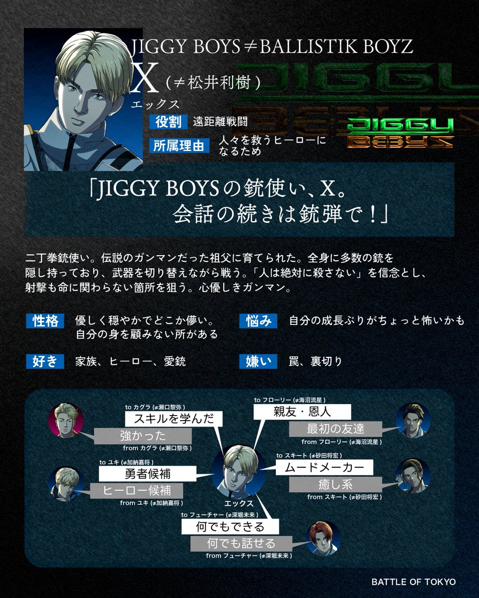 ━Character Profile━ JIGGY BOYS≠BALLISTIK BOYZ エックス(≠松井