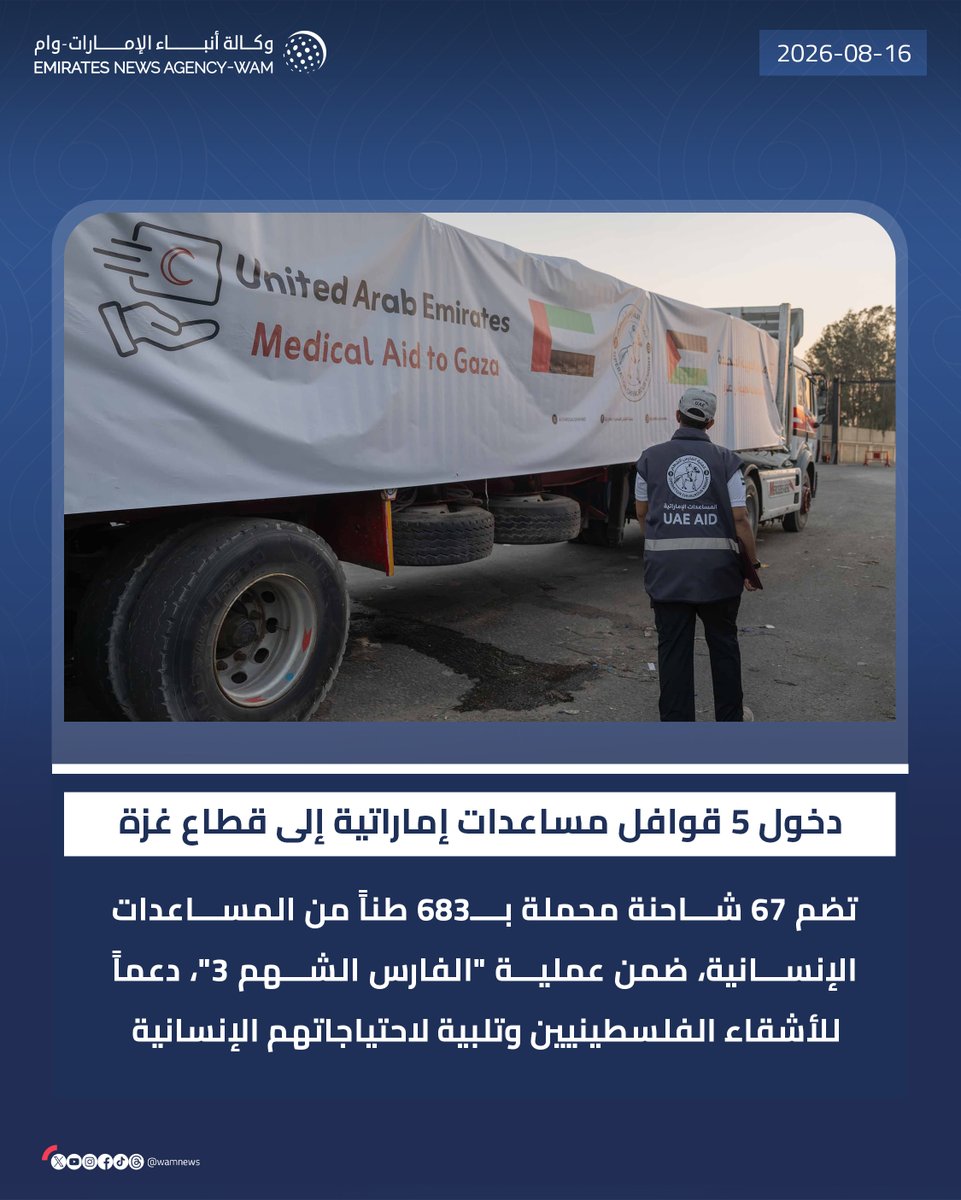 wamnews's tweet photo. دخول 5 قوافل مساعدات إماراتية إلى قطاع #غزة، تضم 67 شاحنة محملة بـ683 طناً من المساعدات الإنسانية، ضمن عملية "#الفارس_الشهم3"، دعماً للأشقاء الفلسطينيين وتلبية لاحتياجاتهم الإنسانية

#وام 

https://t.co/YoC6Qhvffm https://t.co/AaMXdSCVah