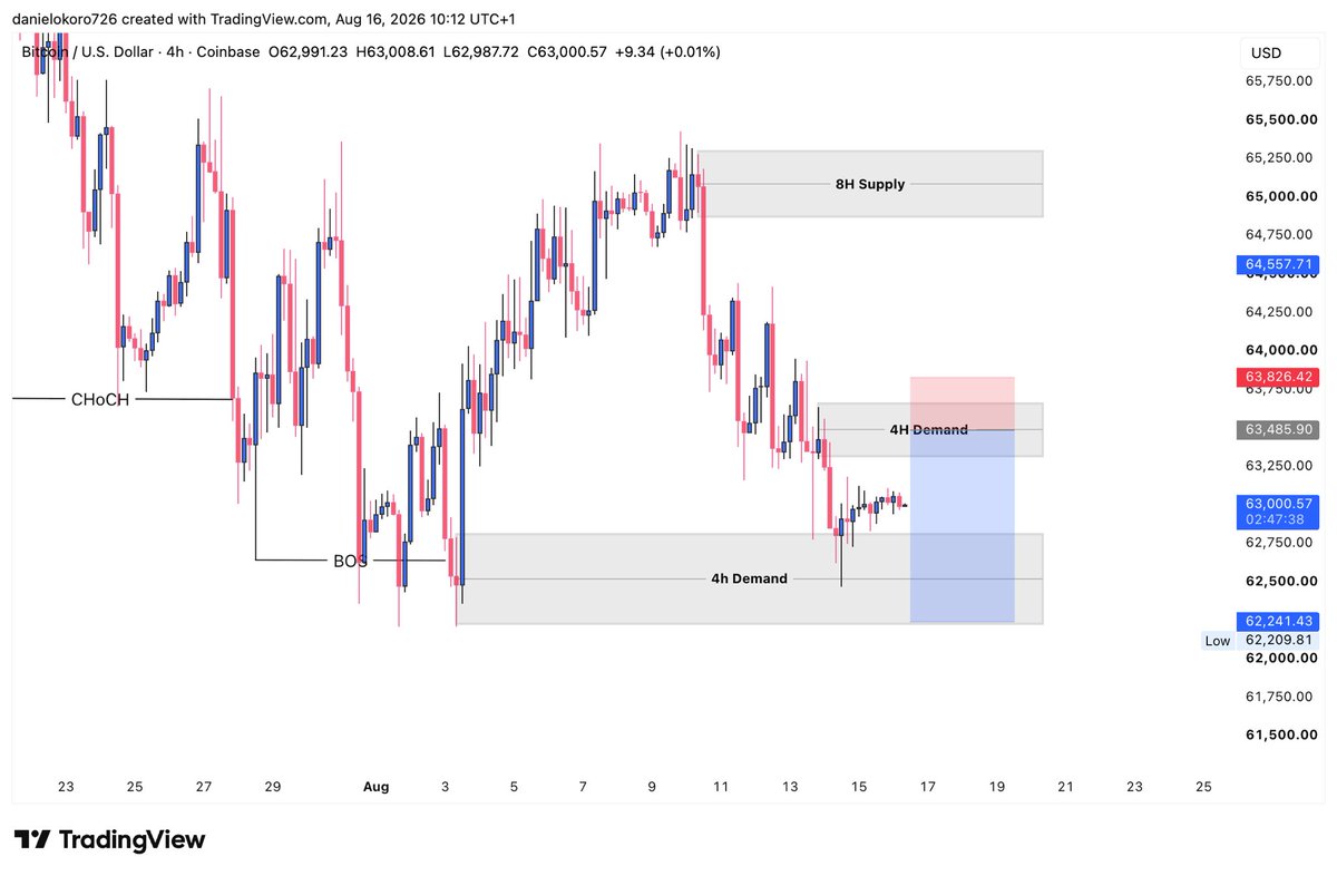 Danielnkata11's tweet photo. #BTCUSD Before https://t.co/VcA1IeQeWX