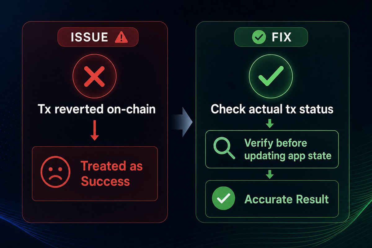 SnapRoll_xyz's tweet photo. A completed Circle signing flow doesn't mean the transaction succeeded on-chain.

 Some reverted transactions were treated as successful.

 I fixed this by checking the transaction status before updating app state.

Successful signing ≠ successful on-chain execution.
@arc https://t.co/O7vXN2BjbE