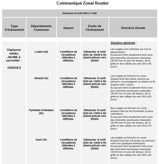 cezocsud's tweet photo. Communiqué zonal routier - CRZ Sud - Vigilance JAUNE à surveiller ORAGES départements 30-34-48-66-84. https://t.co/3Hrbir2nQm