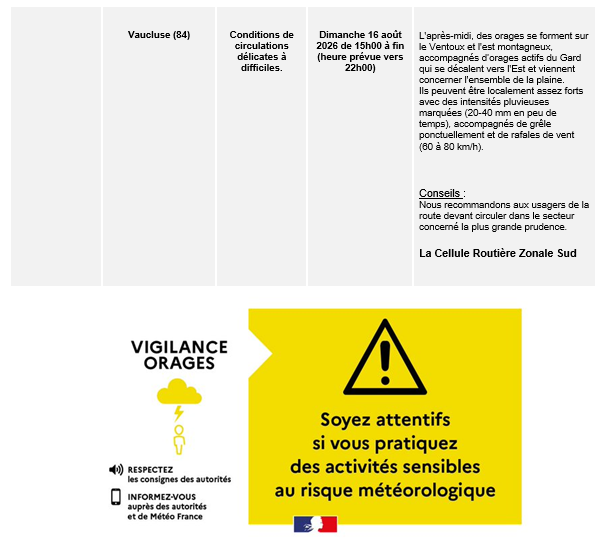 cezocsud's tweet photo. Communiqué zonal routier - CRZ Sud - Vigilance JAUNE à surveiller ORAGES départements 30-34-48-66-84. https://t.co/3Hrbir2nQm