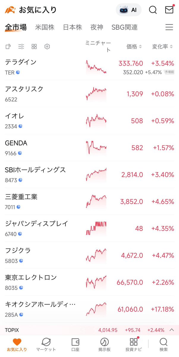 Victocsxrnold's tweet photo. 株価上昇の本命は業績よりマルチプル拡大。
強い材料がある銘柄は、ストップ高でも追う価値がある。 https://t.co/drCiCZO4sn