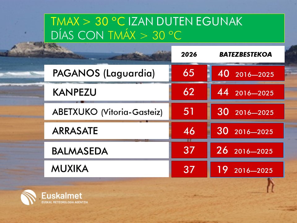 Euskalmet tweet picture