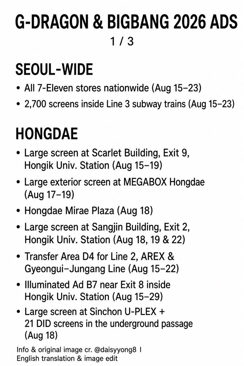 Zoa_Kwon_'s tweet photo. 🐲👑🇰🇷 G‑DRAGON & BIGBANG 2026 BIRTHDAY ADS 💫

The locations and display dates for Jiyong’s birthday ads have been compiled into this helpful guide. Thank you so much ❤️

I’ve translated the information into English and organized it into three images.
I checked everything against the original as carefully as possible, but please let me know if you notice any errors 🙏

I hope this helps anyone traveling to Korea and planning to visit the birthday ads ☺️

📷 Info & original image cr. @daisyyong8
English translation & image edit
🗓 16.08.2026
#GDRAGON #지드래곤
#BIGBANG #빅뱅
#BIGBANG20thAnniversary