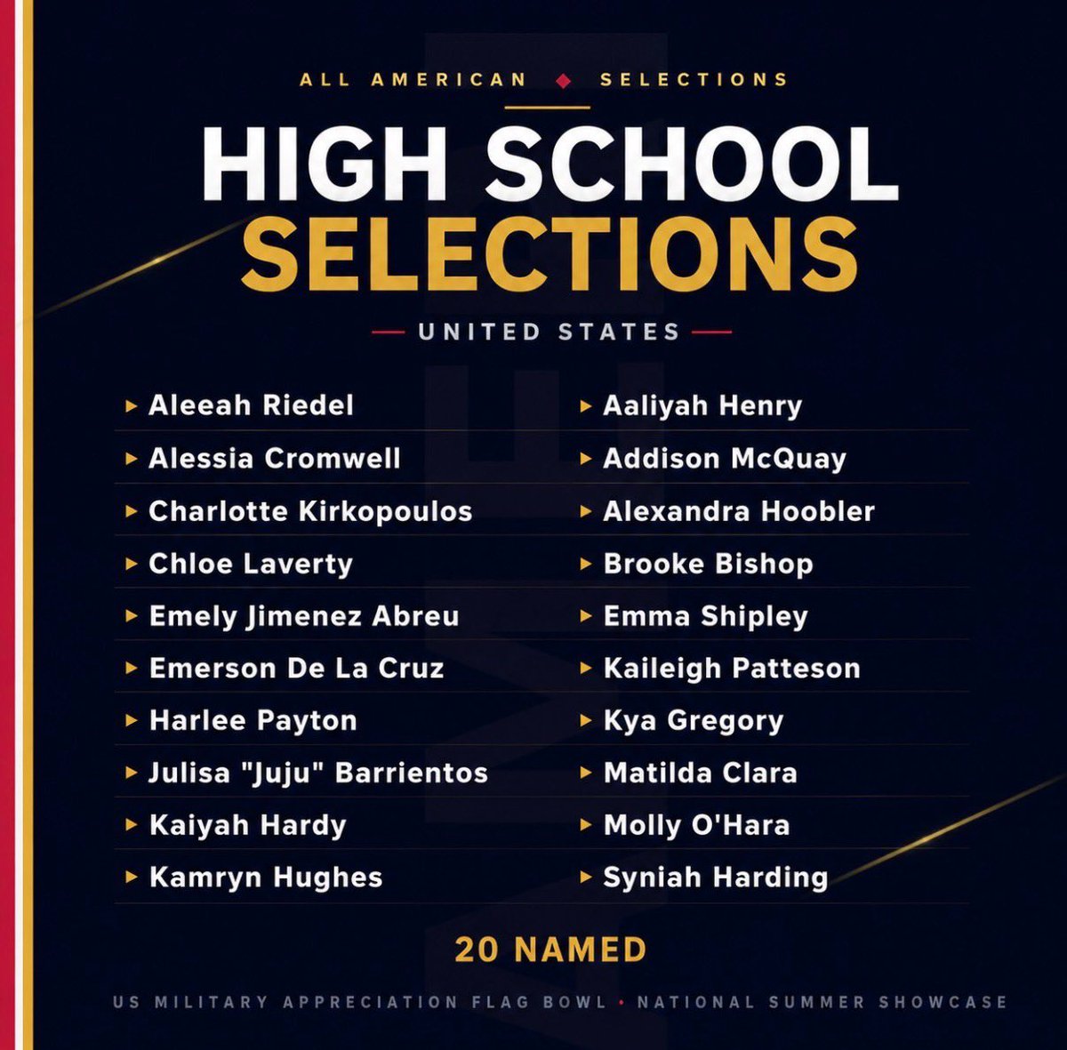 charflag3's tweet photo. Iโm so grateful to be chosen as one of the @USArmyBowl All Americans!! I canโt wait to head to Texas in December to play at the National Flag Bowl & Showcase. Thank you @ArmyBowlCombine and Coach Ruiz-Graham @olluflag2026 for this honor. #armyfootball #flagfootball #armystrong
#militaryappreciation #armybowl