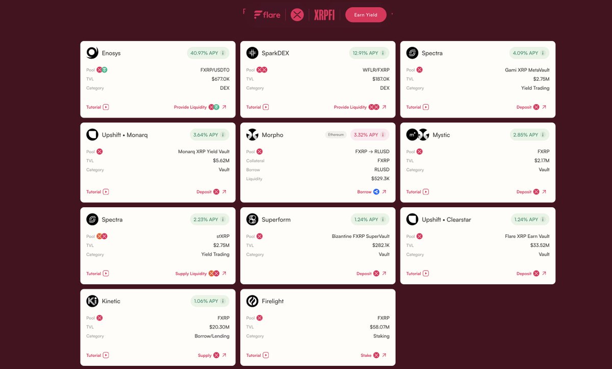 FlareNetworks's tweet photo. What you can do with FXRP this weekend ☀️

• Trade XRP options &amp; perps on @derivexyz 
• Supply into @Morpho markets
• Earn in the growing XRPFi vaults
• Mint more via FAssets in one click

And much more you can find on  https://t.co/FaPeIhxCMY https://t.co/LzZIcfPl6o