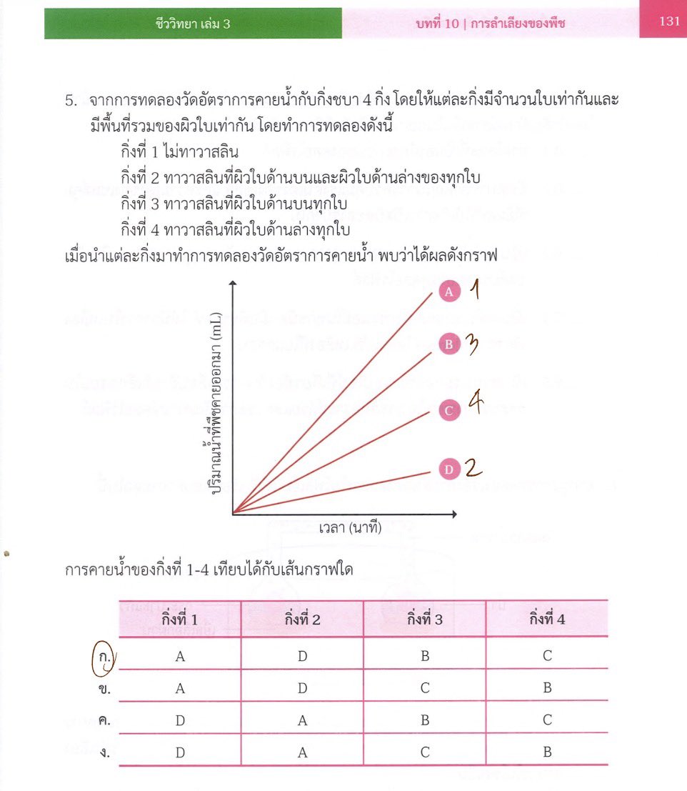 sqnset___'s tweet photo. ชีชอบเอาจากท้ายบทสสวท.มาออกนะ เห็นหลายรอบละ #netsat https://t.co/AmSBOYg4eT
