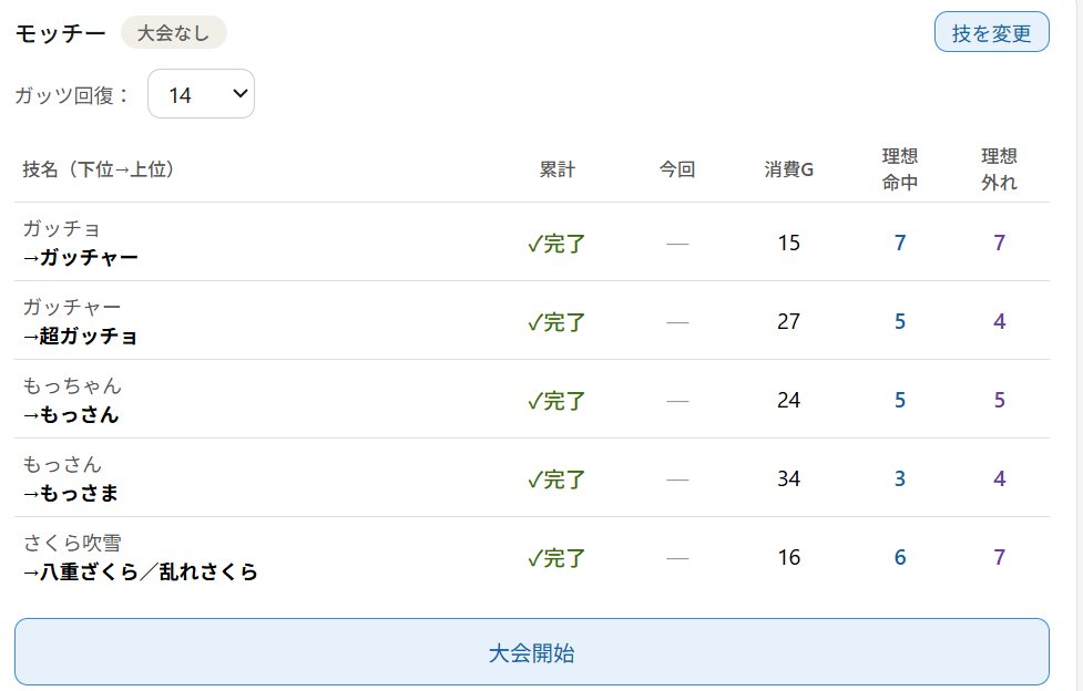 4monnom4's tweet photo. 全種族適当に育成シリーズ第一弾完成！
殿堂入り達成して、心配してた使い込みも無事やり遂げて取りたい技は全部取れました
トレーニングの厳選しないと能力は伸びないね笑
次からはもっと特化型に仕上げていきたい https://t.co/c4HLTcpgZh