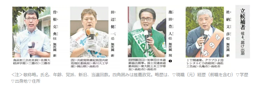 sanfuku3's tweet photo. 香川県知事選があるんですね
他県の事なのでとやかくいう資格はないですが、、
でも言いたい😣💦
この現職の池田知事
とにかくこの方が就任されてから、移民受入れ政策が凄いですね。背筋が凍りました。
ベトナム人もインドネシア人もかなり増えたんじゃないかな。南米まで飛んで日系人を連れてこようとしてたし。
2025年には、ＮAＧＯＭｉ香川県支部設立も😱

知事の権限は凄く大きい。
ちなみに今回、外国人の受入れ反対の方も立候補されてますね。
凄く気になる‼️

香川県知事選挙が告示、４氏立つ…「２２年ぶり２度目」実施の電子投票も : 読売新聞 https://t.co/Taj95lpJSh
