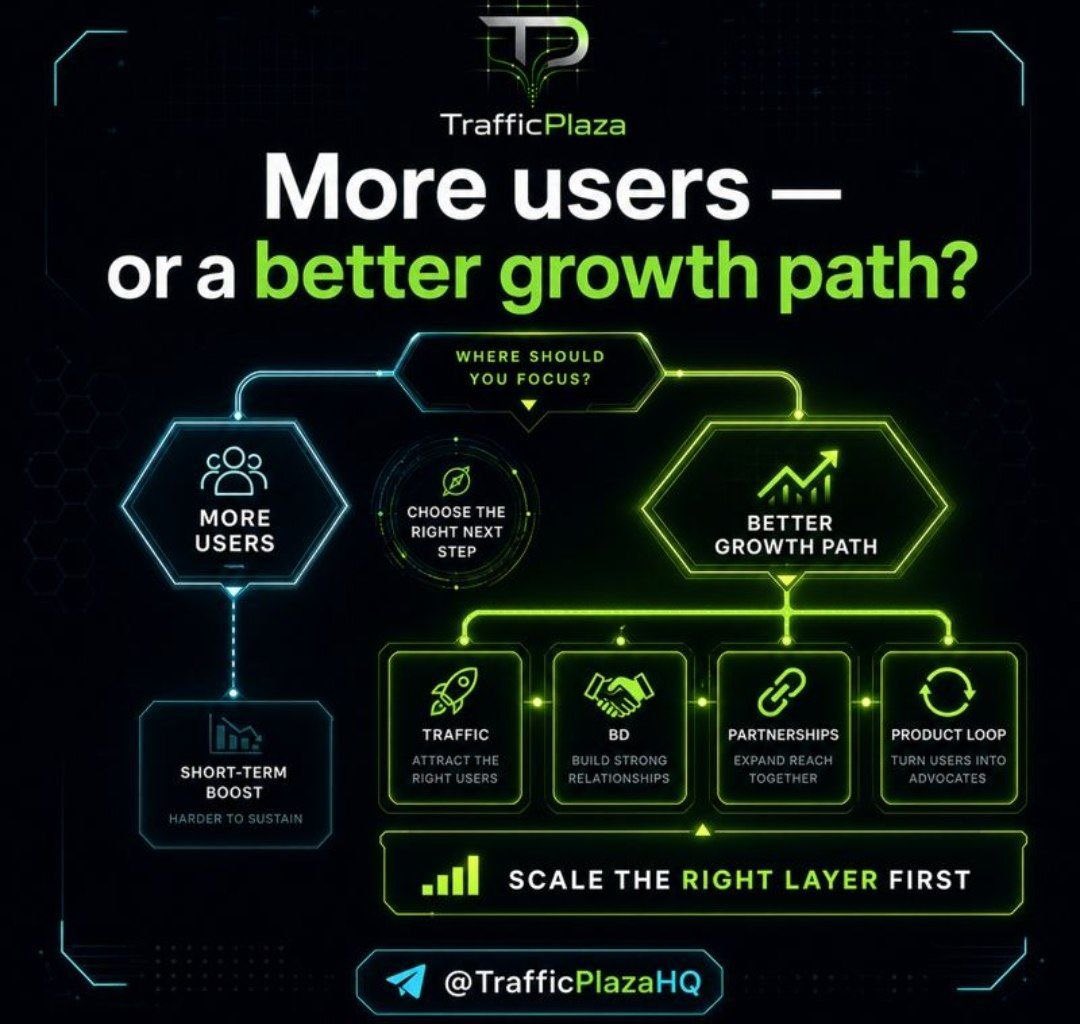 TrafficPlaza's tweet photo. 🚀 Building a Telegram Mini App or Web3 product?

Ask: do you need more users—or a better growth path?

Sometimes it’s traffic.
Sometimes BD, partnerships, or a stronger product loop.

TrafficPlaza helps identify the missing layer.

#TelegramMiniApps #TON https://t.co/6cDB792rBr