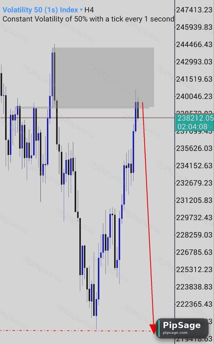 forex_backtest's tweet photo. 📢 Latest from @PipSage_bot

PAIR - VIX 50 1s 
TIMEFRAME - H4 

Possible sells from the marked POI. Switch to LTF and look for entries 📉

🔗 RECOMMENDED PLATFORM: https://t.co/pmuSpowf63

#ForexTrading #TradingSignals #FOREX https://t.co/pUn2chduM0