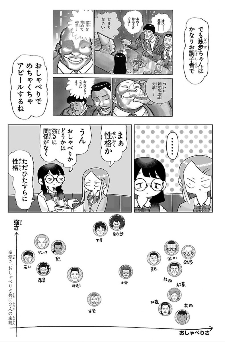 tokuniaru's tweet photo. バキの話をするだけの漫画「バキのわ！」10話のチャンピオンクロスでの公開が始まりました。なんと今週は…バキの話をします！ https://t.co/InJUDDZ0s3