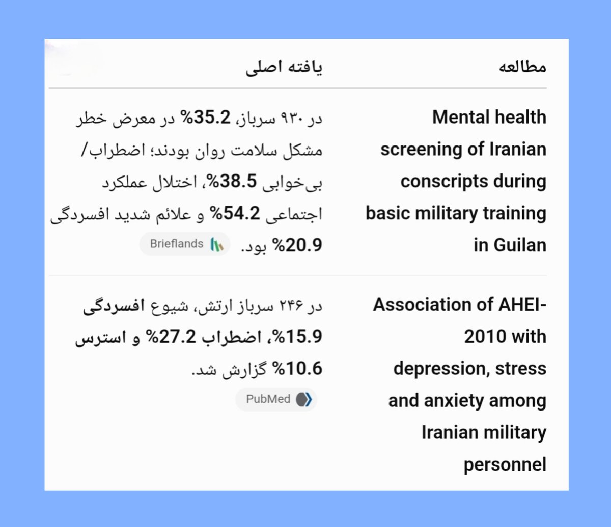RuhollahSeddigh's tweet photo. یک کار مهم برای ارتقایِ سلامتِ روانِ مردانِ ایرانی این است که حتما سربازی را در شهر خودشان بگذرانند و شب هم خانه بروند.

مطالعات نشان دهنده‌ی شیوع بالای مشکلات روانپزشکی در سربازهاست(جدول زیر) و اثرات تمام عمر و هزینه‌ی درمان آنها، صدها برابر فایده‌ی این دوسال است. https://t.co/0AOMjlGoRU