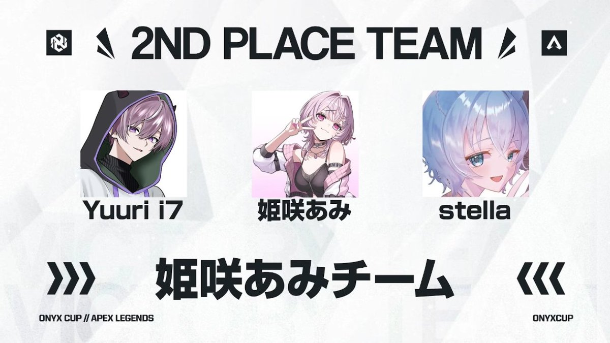 Team_ONYXWIN's tweet photo. ◤ONYX CUP - RESULT◢
🥇 優勝
【ぽんとりあむチーム】
@p0n_tori_um / @MakiLtachi / @xxjackdaoxx
🥈 準優勝
【姫咲あみチーム】
@amihime_nero / @stella_apex / @yuuri_apex
⚔ 最多キル賞【Maki】
@MakiLtachi (22キル)
ご参加いただいた皆様、実況の小山恭輔様、解説のみたらし様、観戦してくださった皆様、ありがとうございました!
#ONYXCUP #ApexLegends
