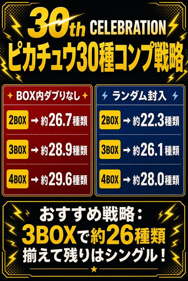 30th CELEBRATIONピカチュウ⚡30種コンプ戦略】 引用ポストから改めて