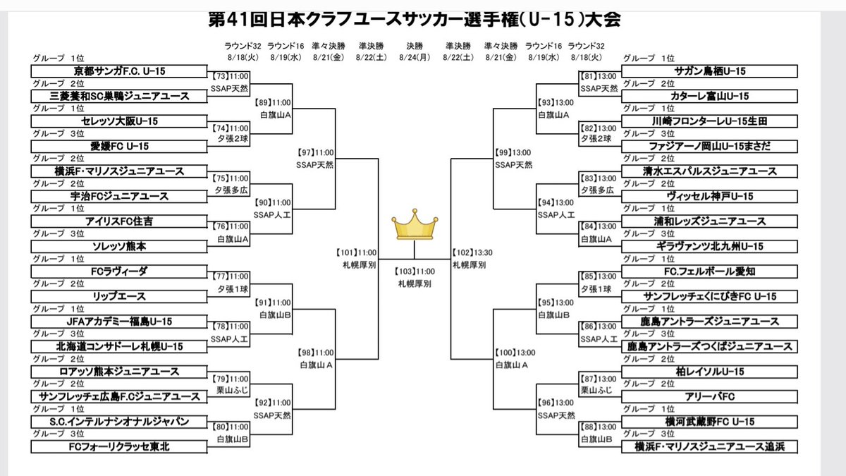 yomogi12's tweet photo. 第41回日本クラブユースサッカー選手権（U-15）大会 ノックアウトステージ組合せ決定のお知らせ | JCY | 一般財団法人日本クラブユースサッカー連盟 https://t.co/fWOpa51dag https://t.co/arMce1Keky