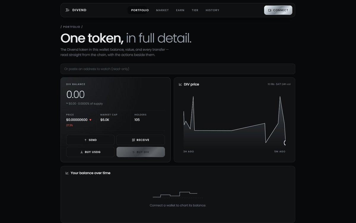 DivendLink's tweet photo. Divend Dashboard update.

Portfolio now shows the DIV tape: live price, 24h change, market cap, and a price chart built from actual fills on the v4 pool — not a feed of ours.

Earn shows the 24 wallets currently clearing a tier, ranked, with their bracket. Cycle 1 running, 6 days left, $200 pool.

https://t.co/bO2NExUvmY