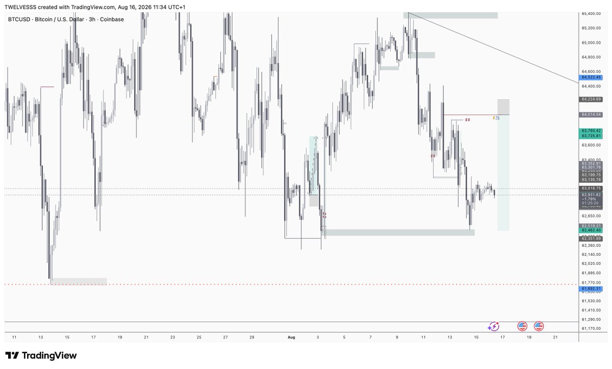 Cruzz0205's tweet photo. Check out my #BTCUSD analysis, https://t.co/MhEhGlx4bo https://t.co/uRZnkY8FnL