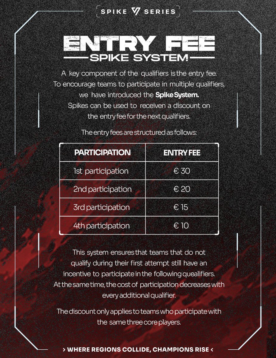 SpikeSeriesDACH's tweet photo. Still wondering how Spike Series Convergence actually works? 👀

Don’t sweat it, we’ve put together a complete breakdown explaining everything step by step:

→ How to secure your spot 
→ Open Qualifiers & Last Chance Qualifier 
→ The full calendar 
→ Road to Convergence 2027 
→ Entry Fee & Spike System

Everything you need to kick off your journey to Convergence is right here. 

WHERE REGIONS COLLIDE, CHAMPIONS RISE.
#SpikeSeries #Convergence @Spikeseries_EU