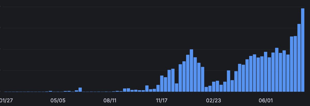 iamzhe's tweet photo. this was THE best week for @polldotfun

v2 rolling out next week (some of it's already live 👀) https://t.co/ikhiTFoLwf
