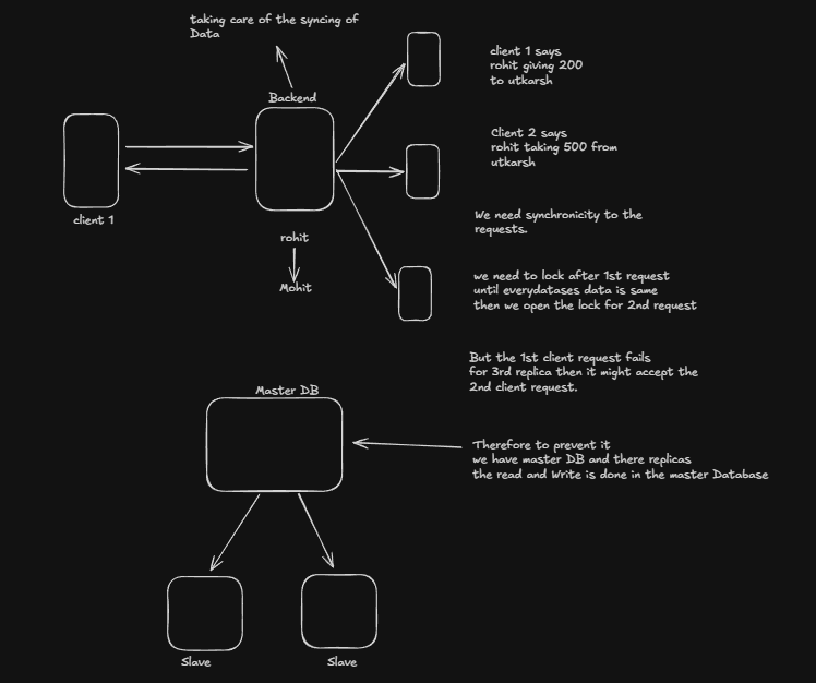 BahugunaSa85631's tweet photo. Learned a lot in lecture 24 of backend in #Thunder batch.
Understood about database and its replica.
Database replicas can temporarily become inconsistent due to replication lag or a server being down. For critical operations like money, writes should go through the primary database to prevent inconsistency.
Learnt more about master and slave architecture, backend sharding and how a user is searched across it and it is basically done by first converting userId from frontend as a hash and store the user in the shard corresponding to hash%(number of shards).
#100daysofcode #buildinpublic