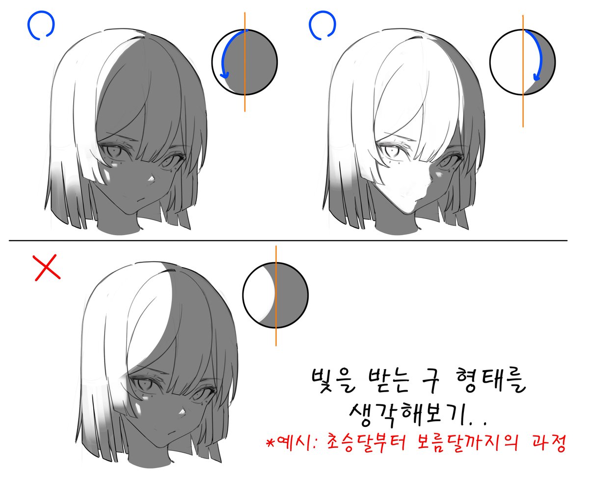 Ganet_p's tweet photo. 두상 명부,암부 곡선 방향 헷갈리는 분들 팁.

구 형태 도형에 1차명암으로 폼쉐도우를 넣어 보면 이해하기 쉽습니다. 
예시로 초승달-보름달-그믐달의 순서로 모양을 생각해 볼 수 있습니다. https://t.co/solCmPiwW5