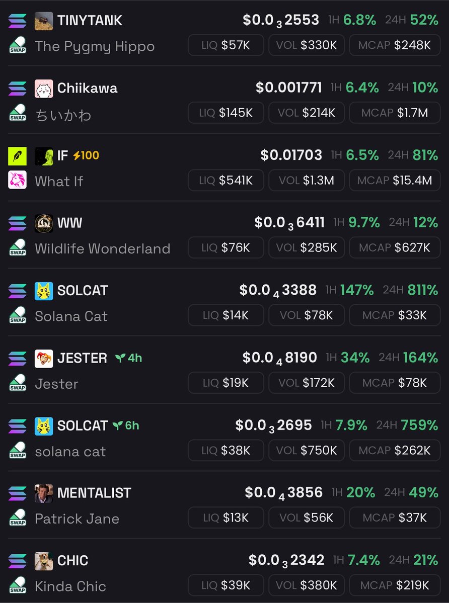 NeverFadeG's tweet photo. Who ever finds how much am up today 

Am giving him the next play in Dm like fr🚬

$Tinytank $Chiikawa $IF $Ww $jester $Mentalist $Chic https://t.co/Bw0jxj8rdl