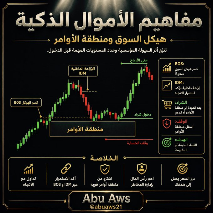 abiuaws21's tweet photo. مناطق الأوامر 
.. https://t.co/AIbzU1mLXZ