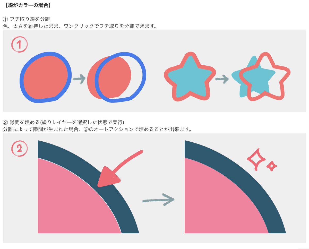 toiro_01's tweet photo. 🌸【無償素材公開】🌸

ふちどり分離オートアクションをCLIP STUDIO ASSETSで公開しました🎵

4種のアクションで、カラー/白黒/半透明に対応しています！
日本語、英語、韓国語の3言語で用意しましたので、ぜひご活用ください✨️

リンクはツリーへ⬇️ https://t.co/R4mgOYvyoE
