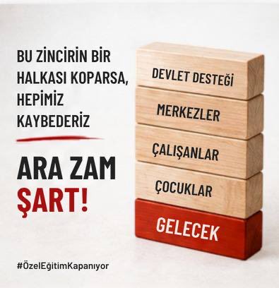 Sebahattin4471's tweet photo. Aileler çocuklarının eğitiminde süreklilik istiyor. Kurumlar ise artan maliyetler karşısında ayakta kalmaya çalışıyor. ARA ZAM ŞART!
#ÖzelEğitimKapanıyor
@RTErdogan @cbsbb @HMBakanligi @memetsimsek @tcmeb @Yusuf__Tekin @tcbestepe @iletisim @EmineErdogan https://t.co/JXbX1khVPU