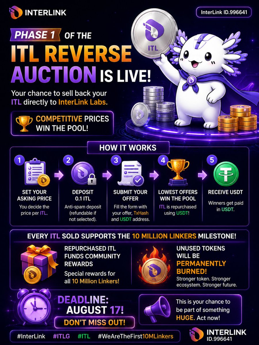 saisenan's tweet photo. Phase 1 of the ITL Reverse Auction is your chance to sell back your tokens directly to InterLink Labs. Competitive prices win the pool! 🏆
#InterLink #ITLG #ITL #WeAreTheFirst10MLinkers https://t.co/CmOj0QxWuQ
