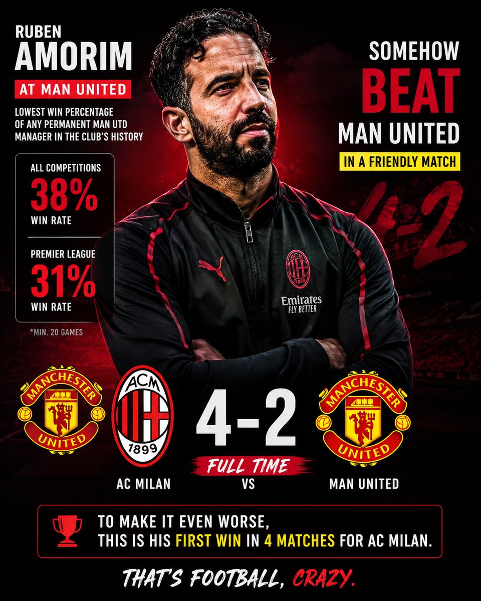 TolesaBuli's tweet photo. #RubenAmorim The guy with the lowest win percentage in #ManUnited history, and just 1 win in 4 for AC Milan somehow managed to beat #United  4-2 in a friendly game 😭 https://t.co/eAvqL2qyZd