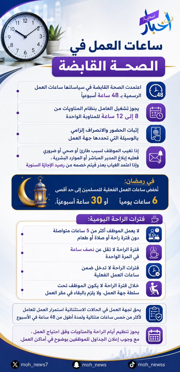moh_news7's tweet photo. #هام 🚨
————

نظام ساعات العمل في #الصحة_القابضة https://t.co/b5TwXqLDwA