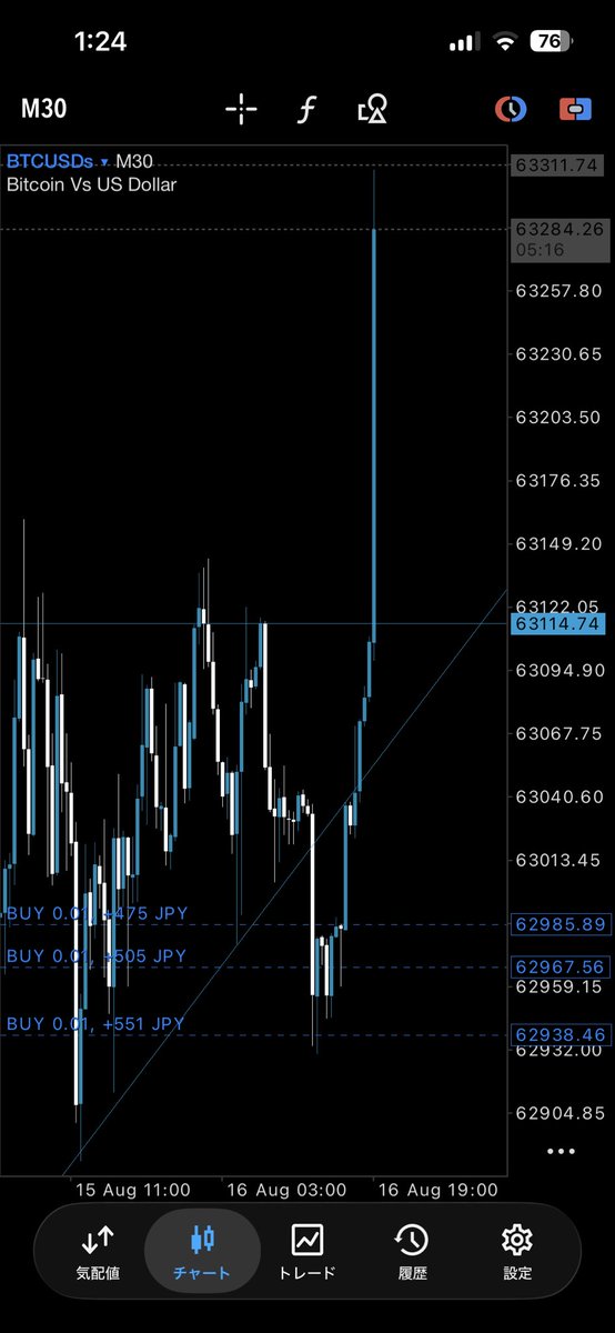 suntenbio's tweet photo. ビットコイン https://t.co/LbSY0XLE58